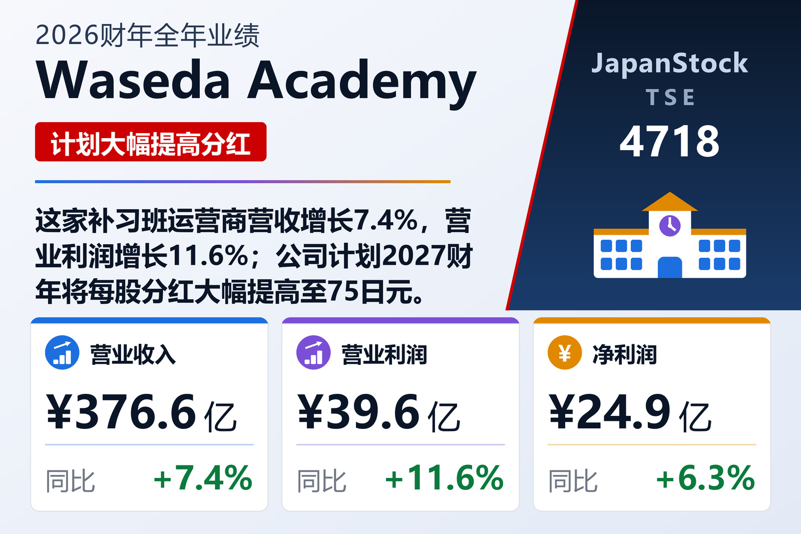 Waseda Academy 2026财年全年业绩摘要