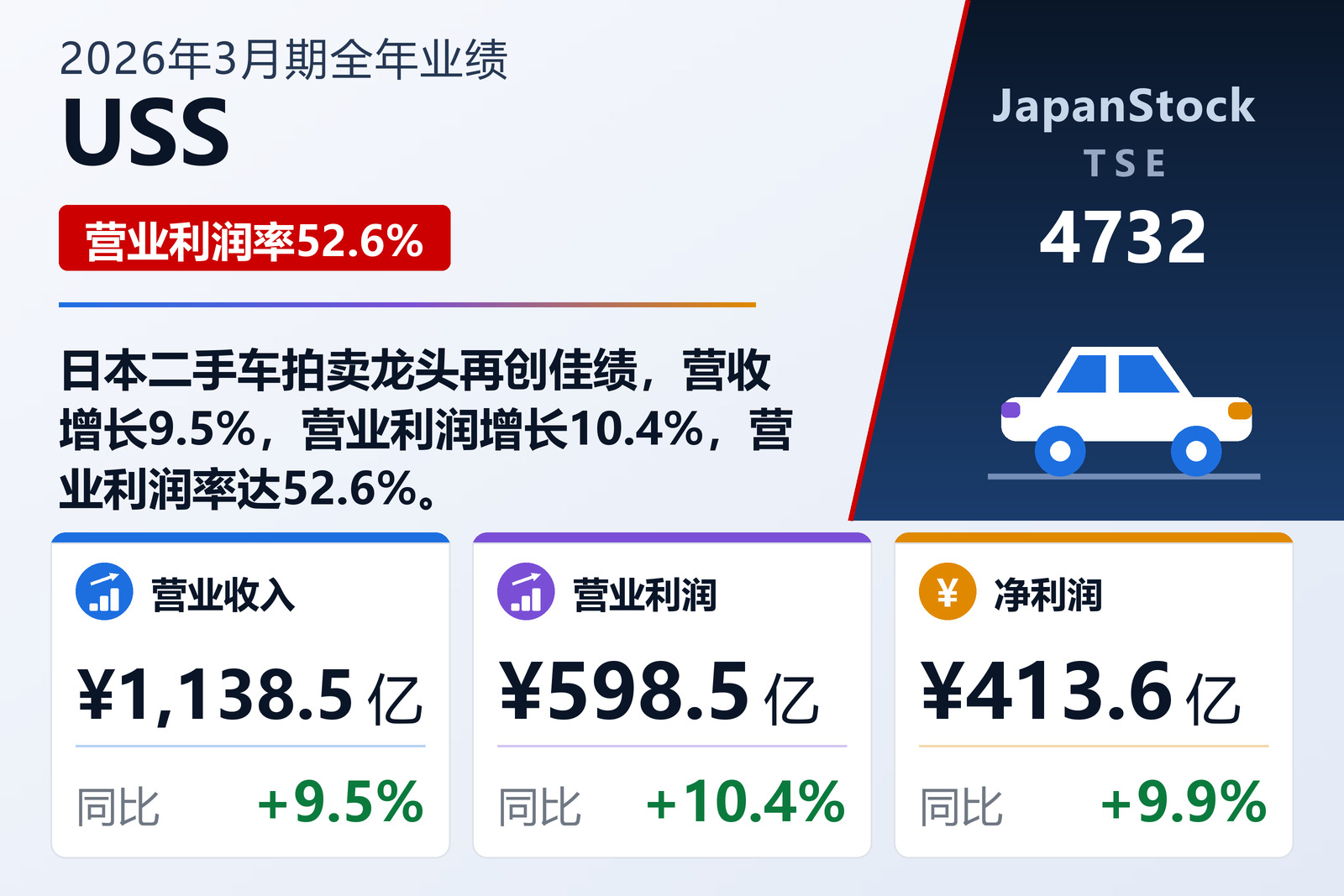 USS 2026年3月期全年业绩摘要