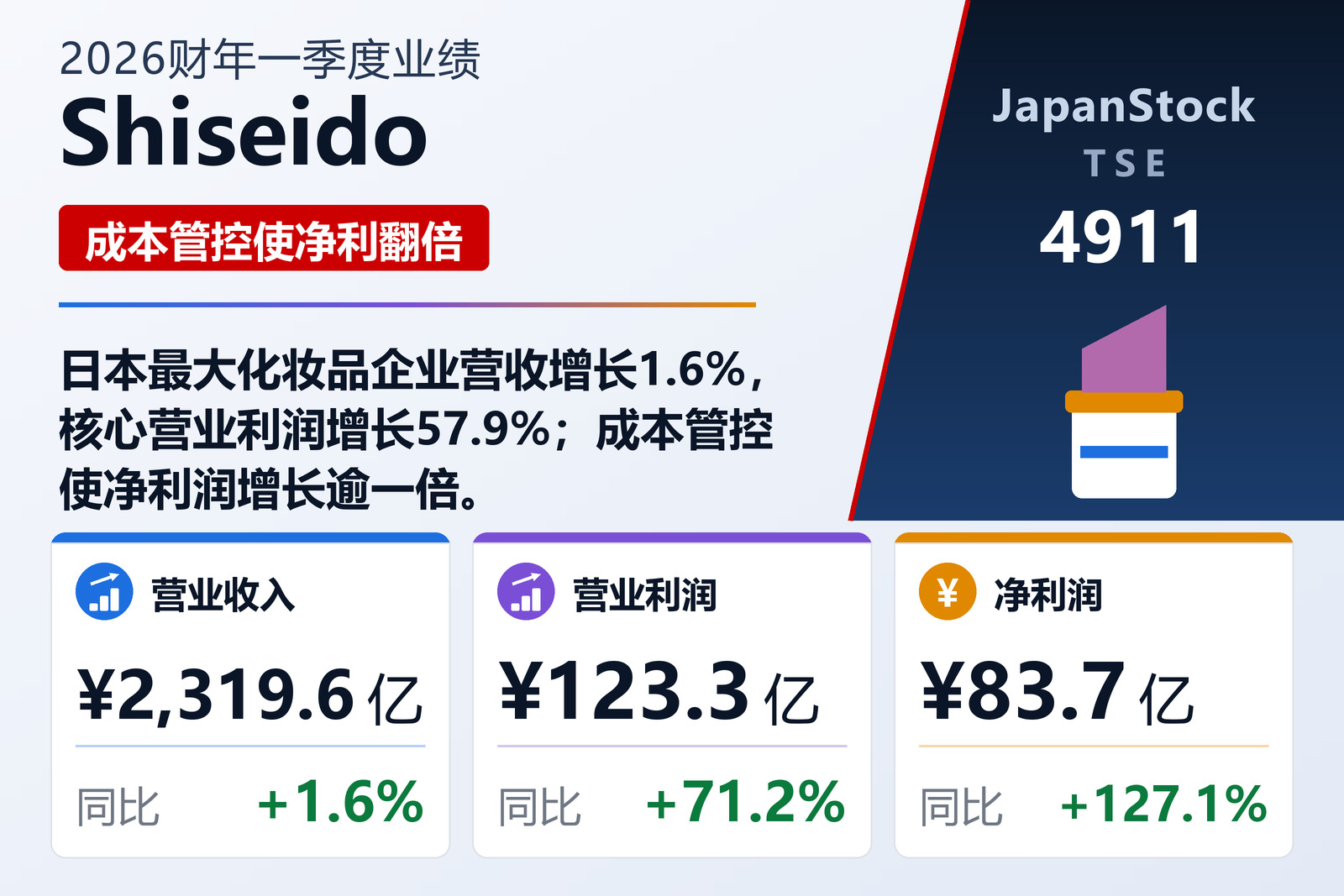 Shiseido 2026财年一季度业绩摘要