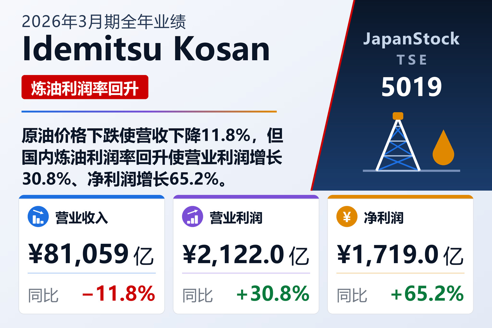 Idemitsu Kosan 2026年3月期全年业绩摘要