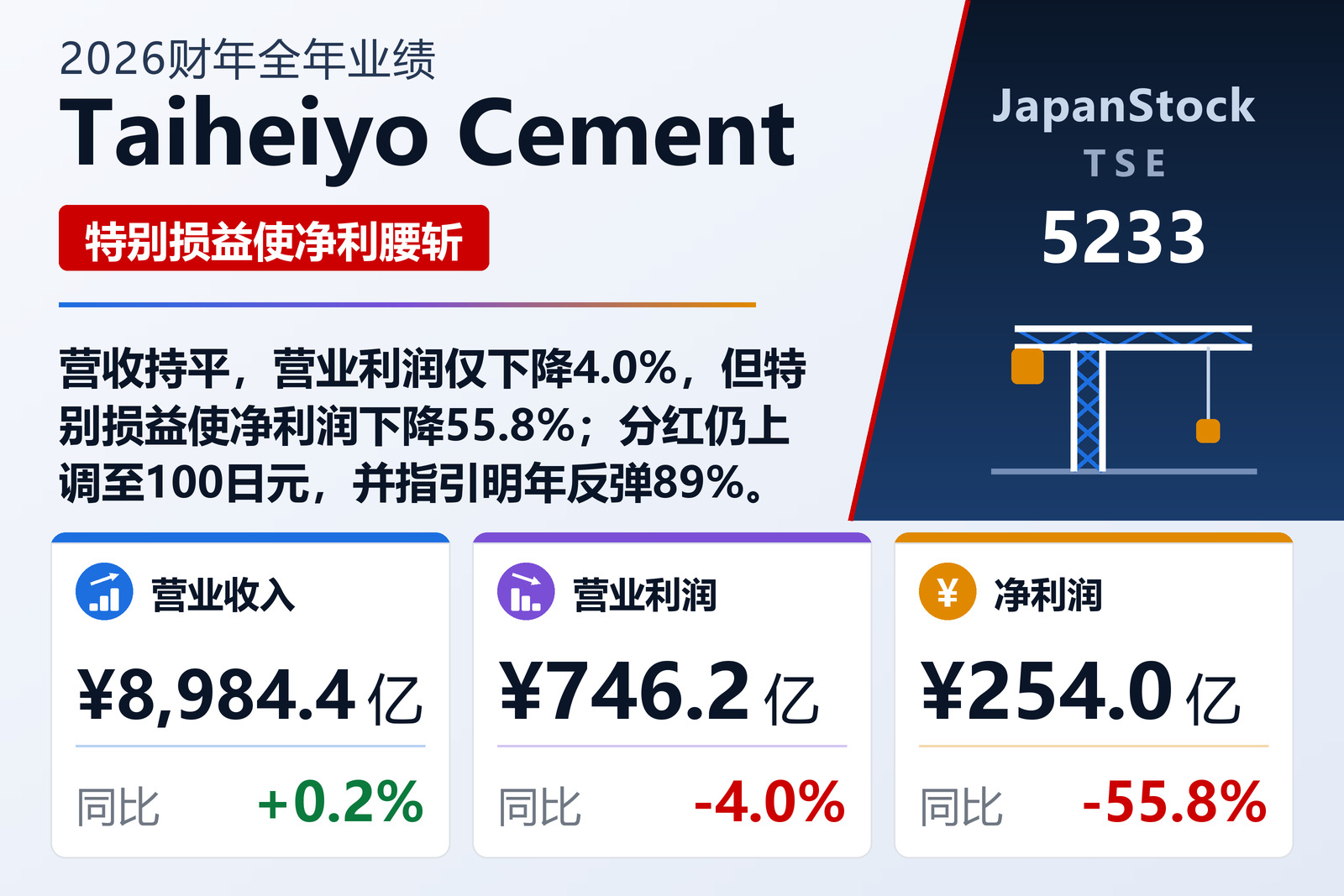 Taiheiyo Cement 2026财年全年业绩摘要