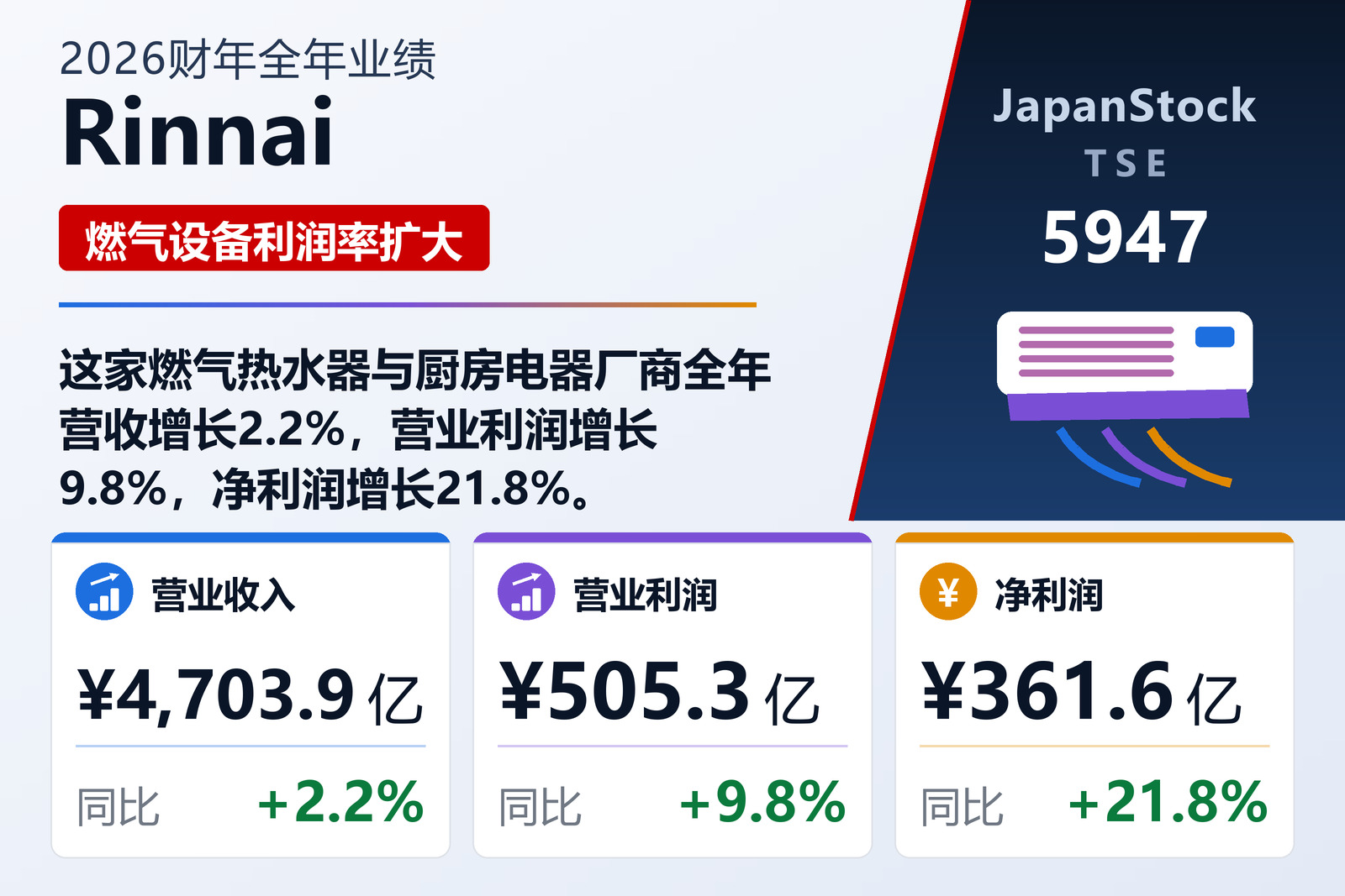 Rinnai 2026财年全年业绩摘要