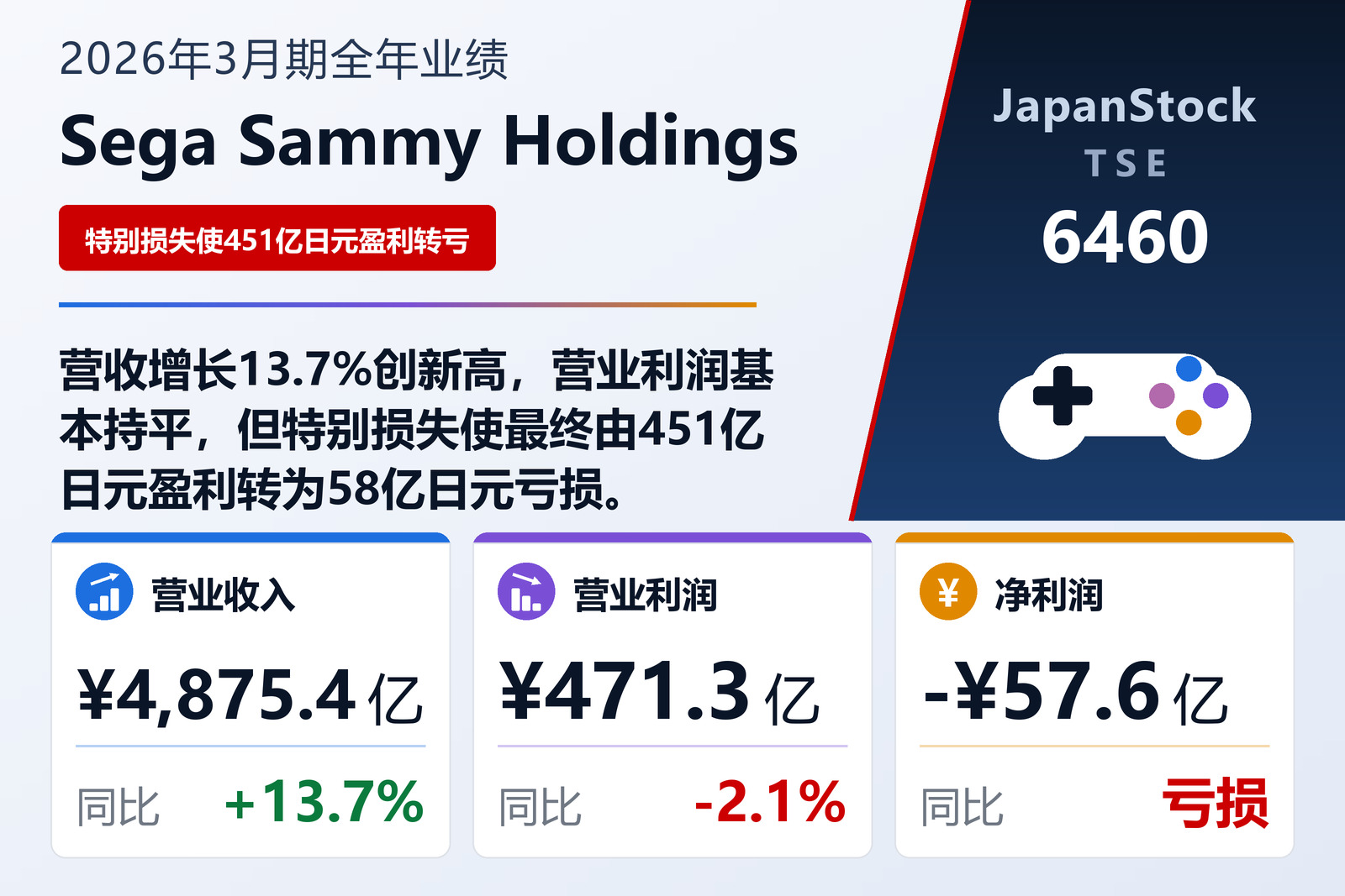 Sega Sammy Holdings 2026年3月期全年业绩摘要