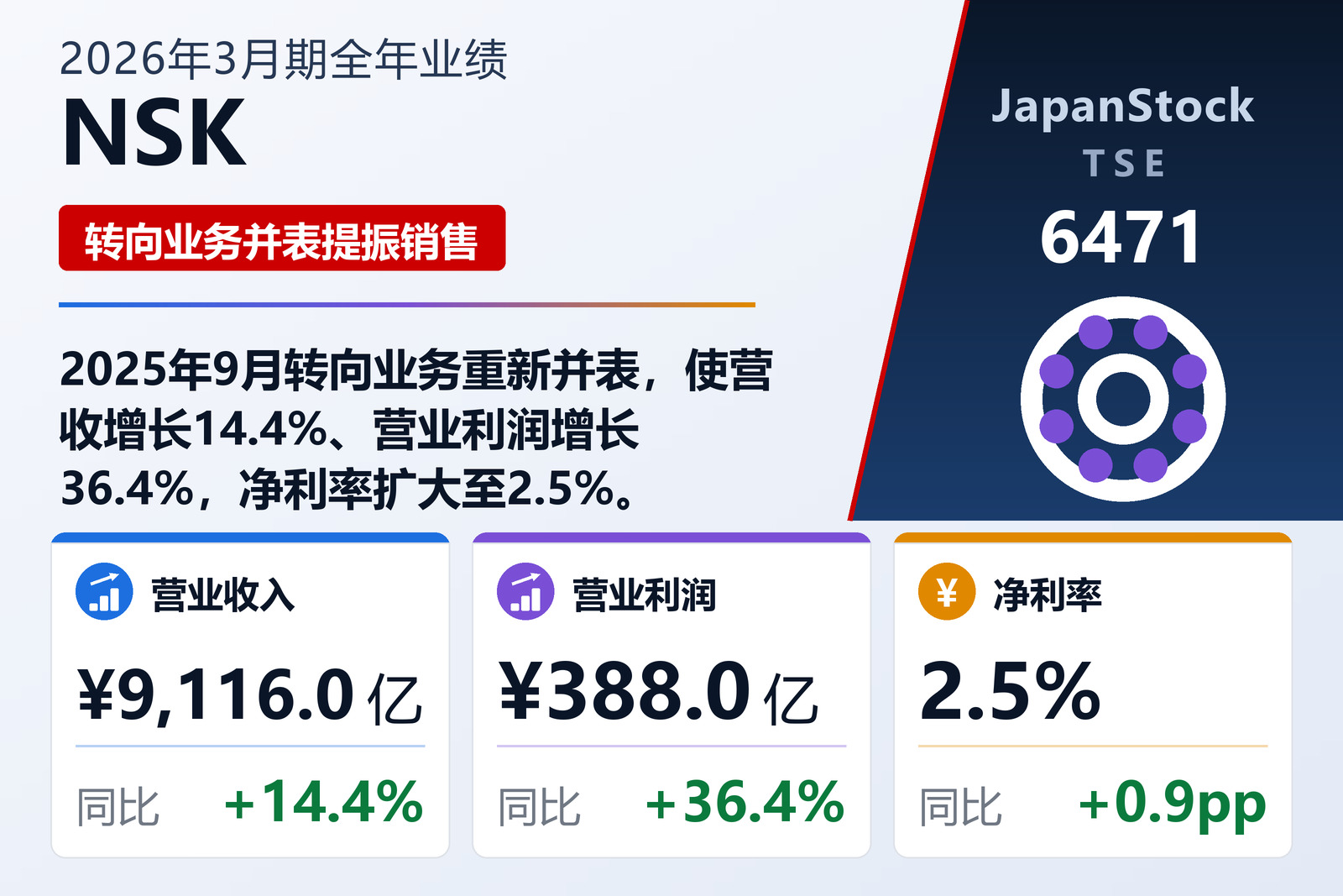 NSK 2026年3月期全年业绩摘要