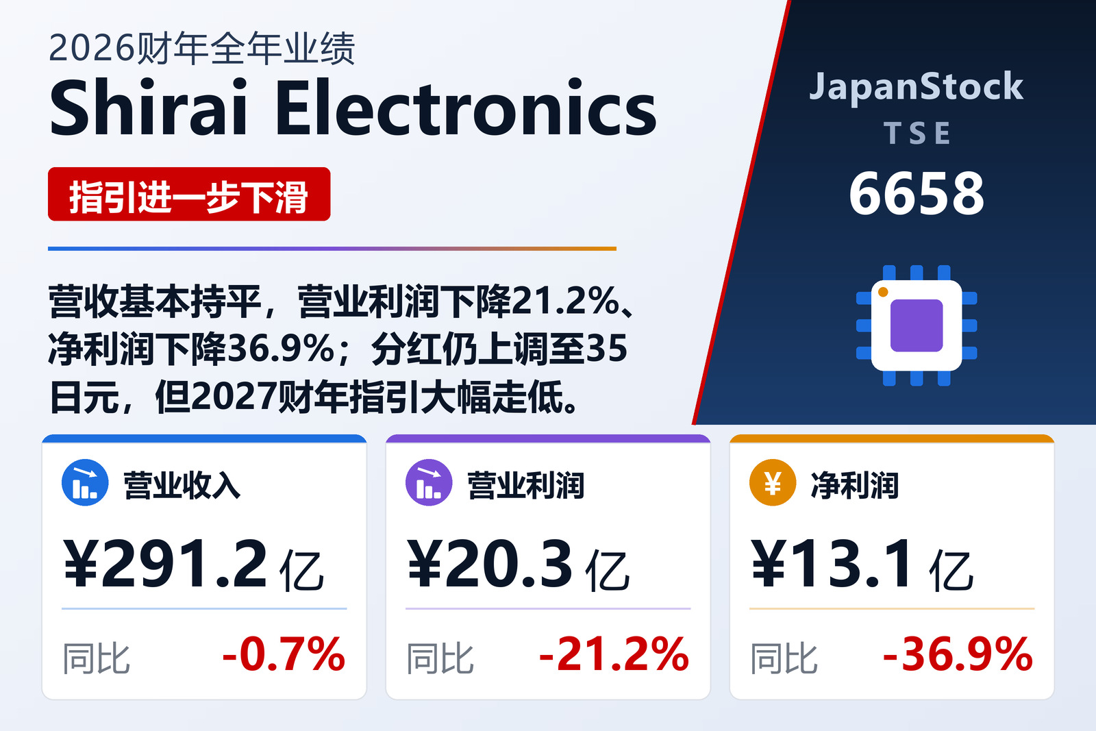 Shirai Electronics 2026财年全年业绩摘要