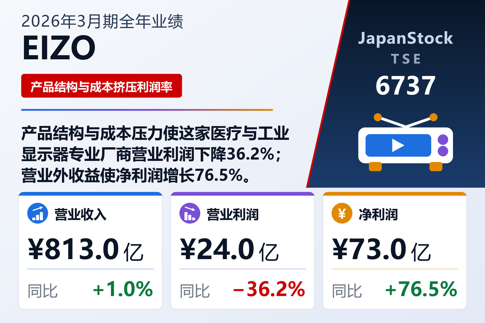 EIZO 2026年3月期全年业绩摘要