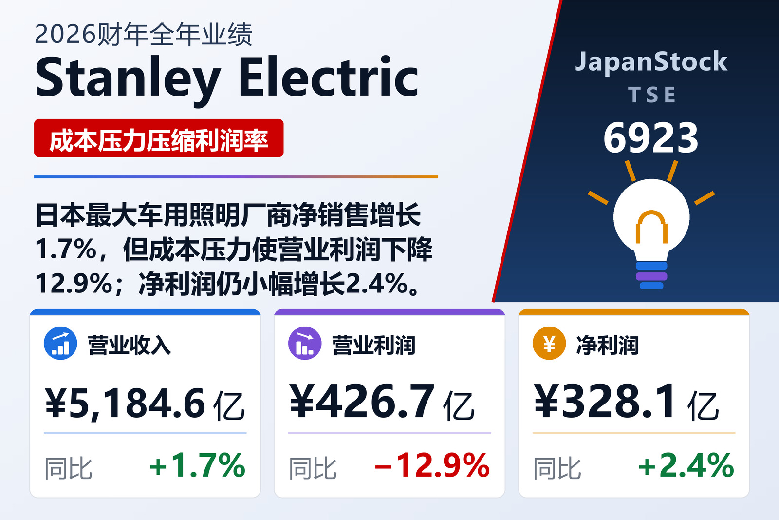 Stanley Electric 2026财年全年业绩摘要