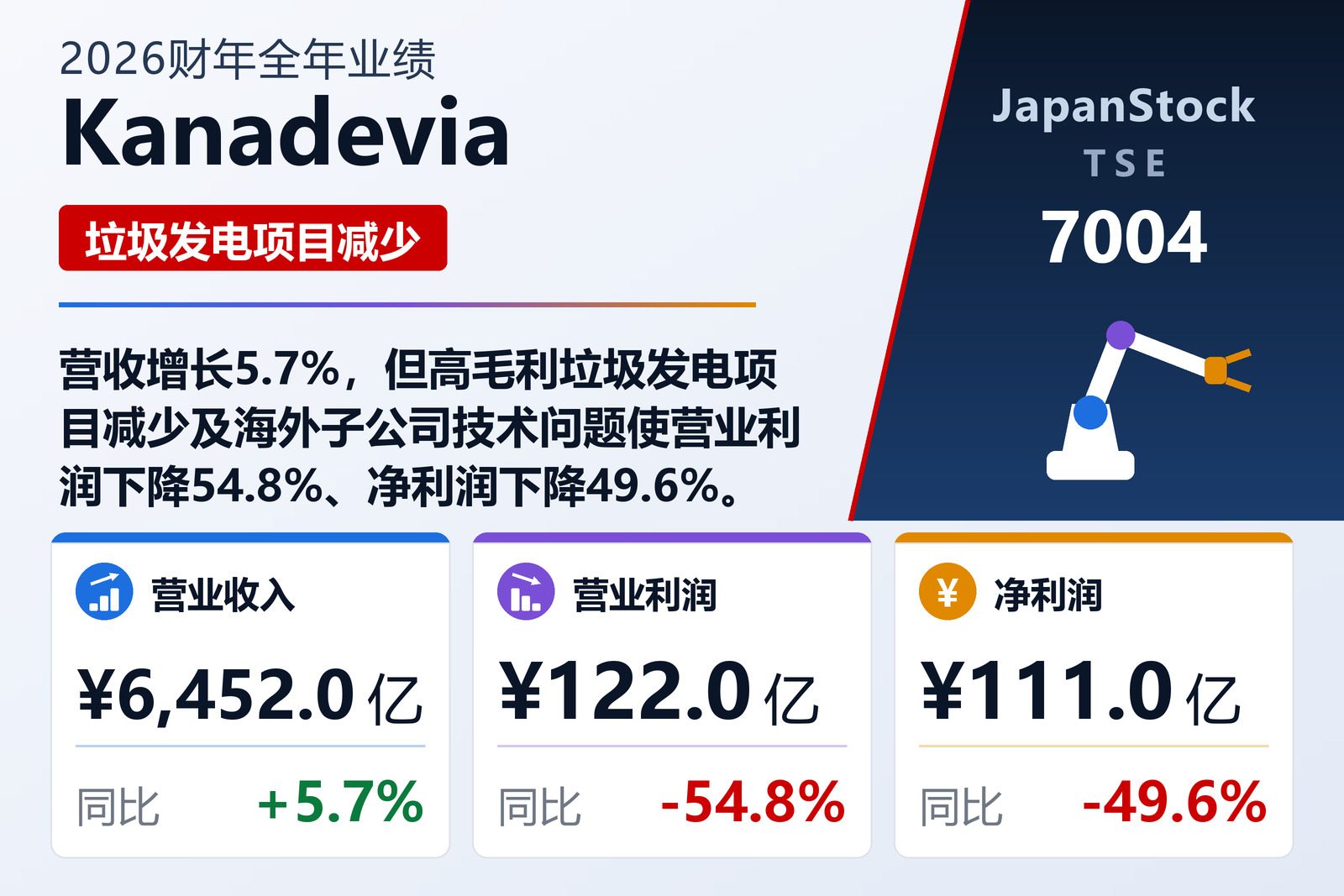 Kanadevia 2026财年全年业绩摘要