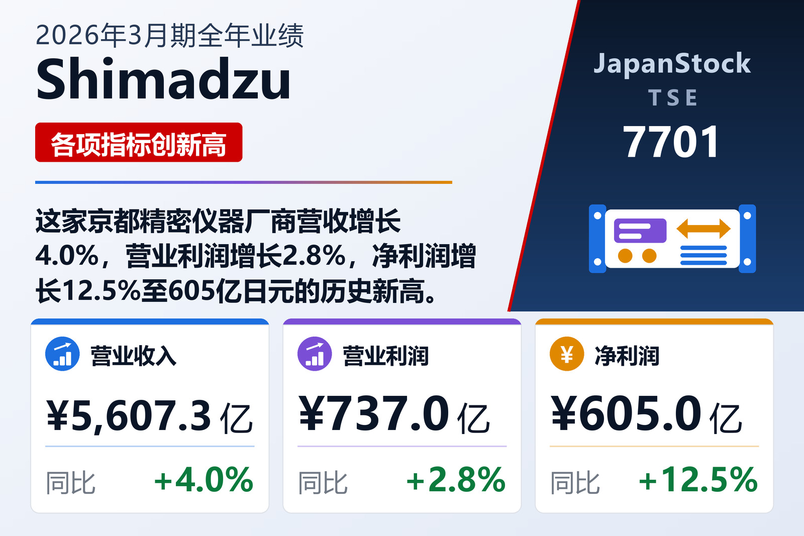 Shimadzu 2026年3月期全年业绩摘要