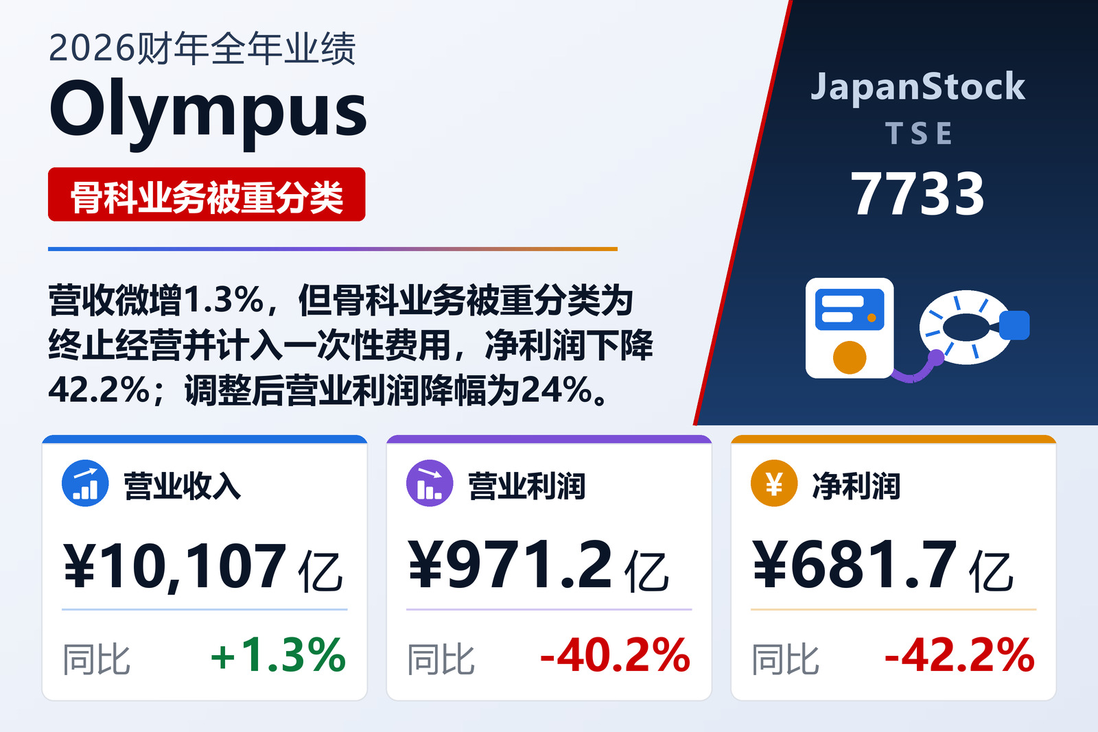 Olympus 2026财年全年业绩摘要