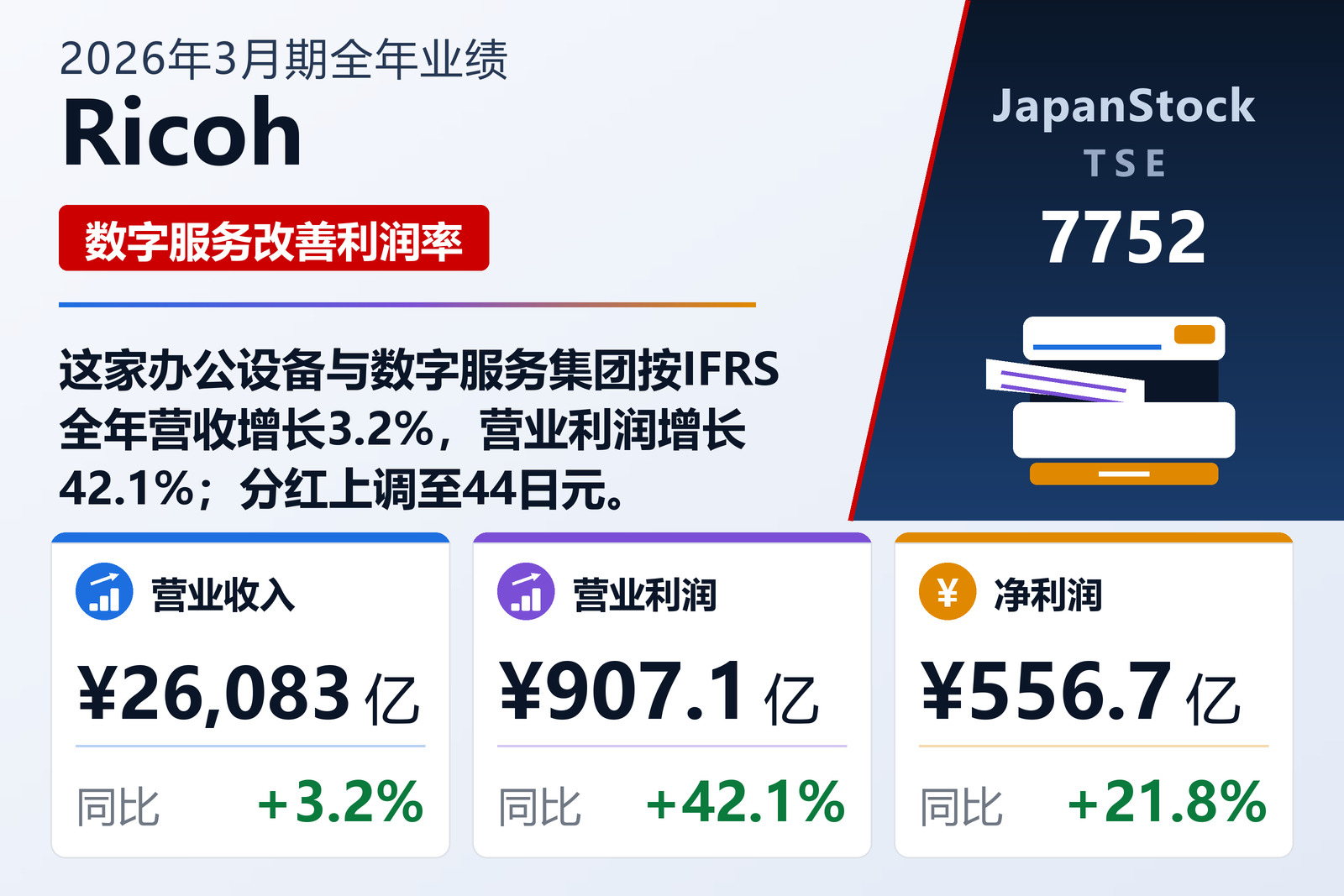 Ricoh 2026年3月期全年业绩摘要