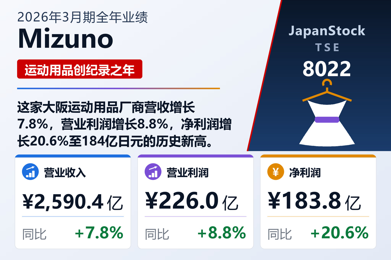 Mizuno 2026年3月期全年业绩摘要