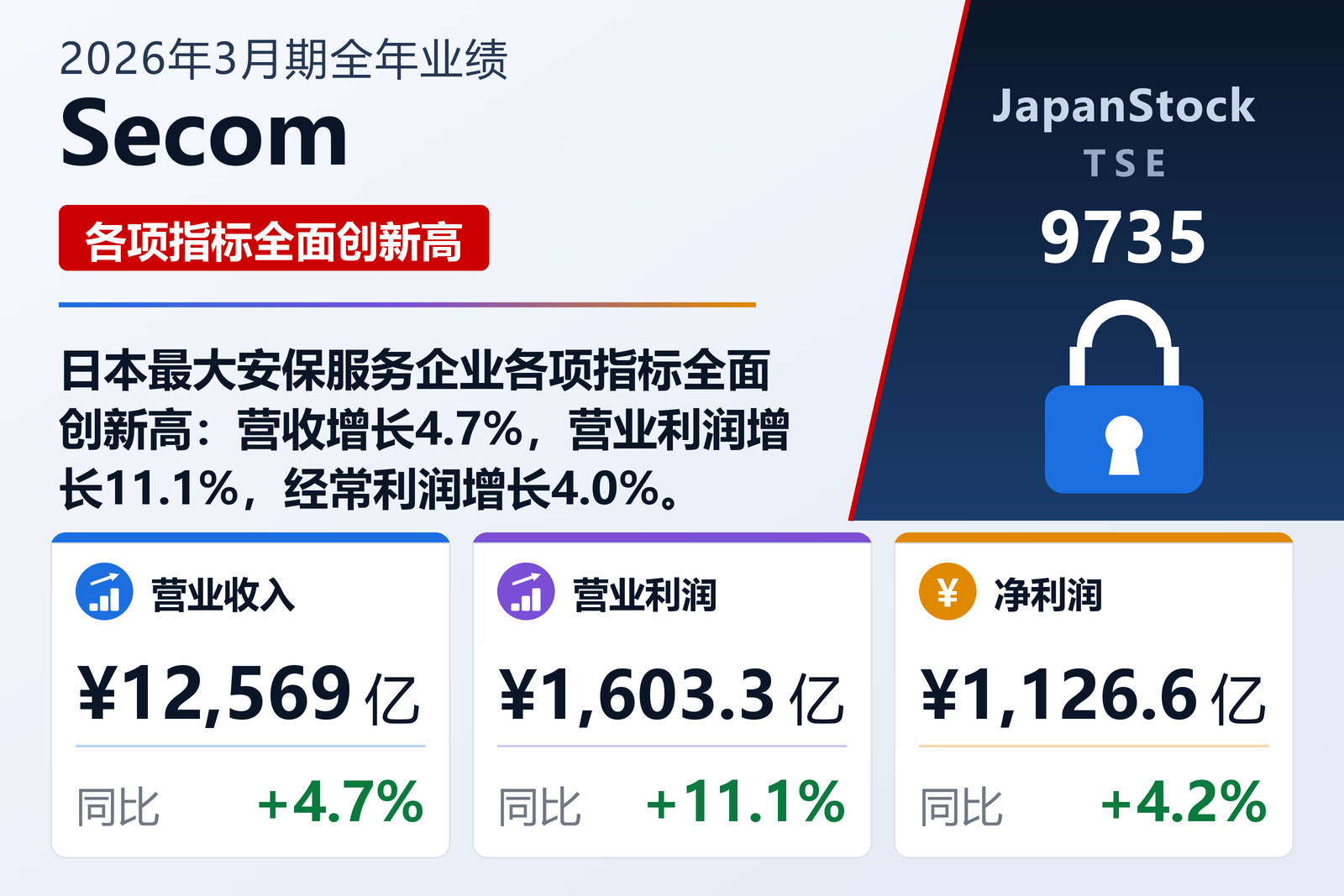 Secom 2026年3月期全年业绩摘要