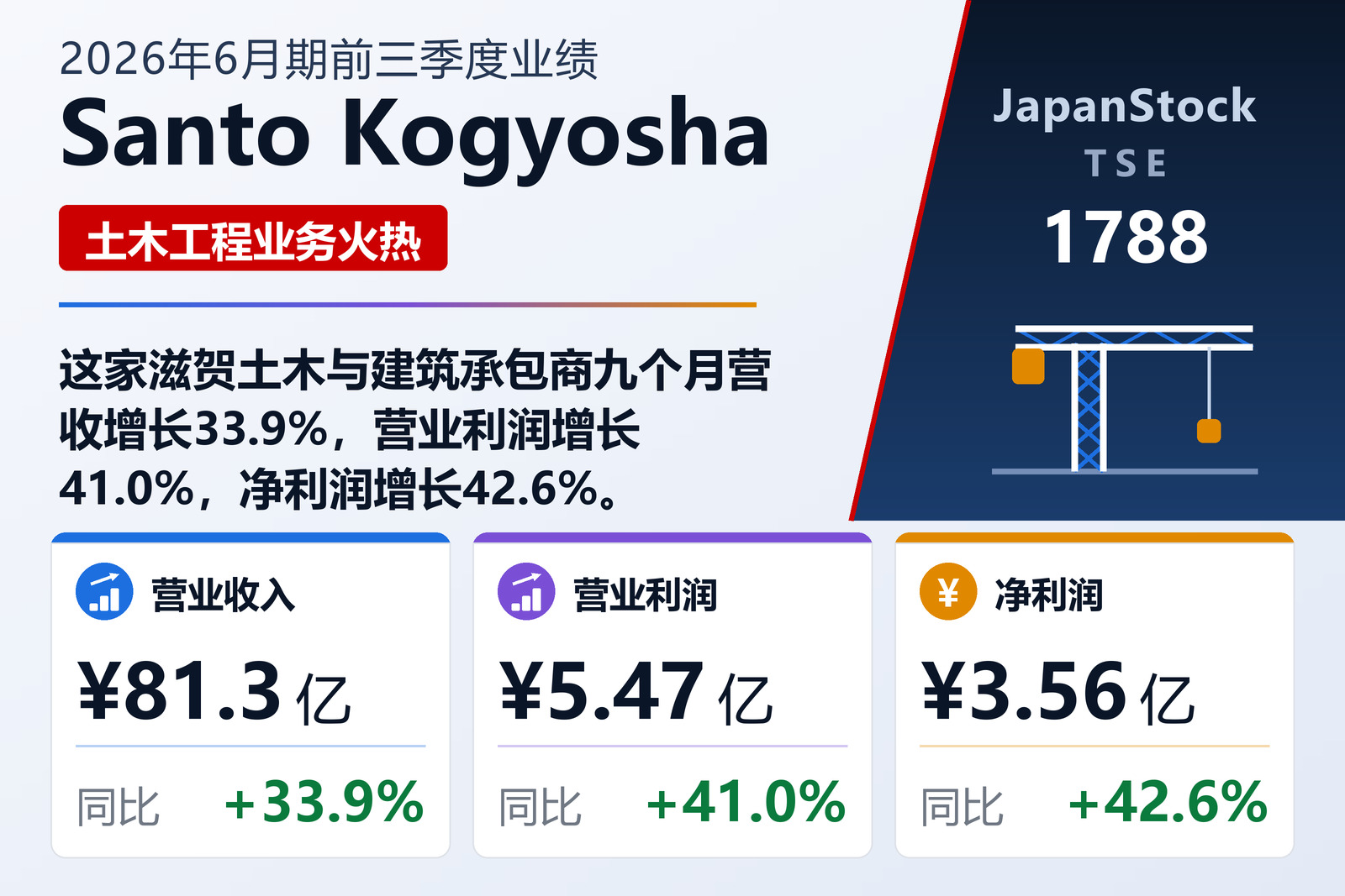 Santo Kogyosha 2026年6月期前三季度业绩摘要