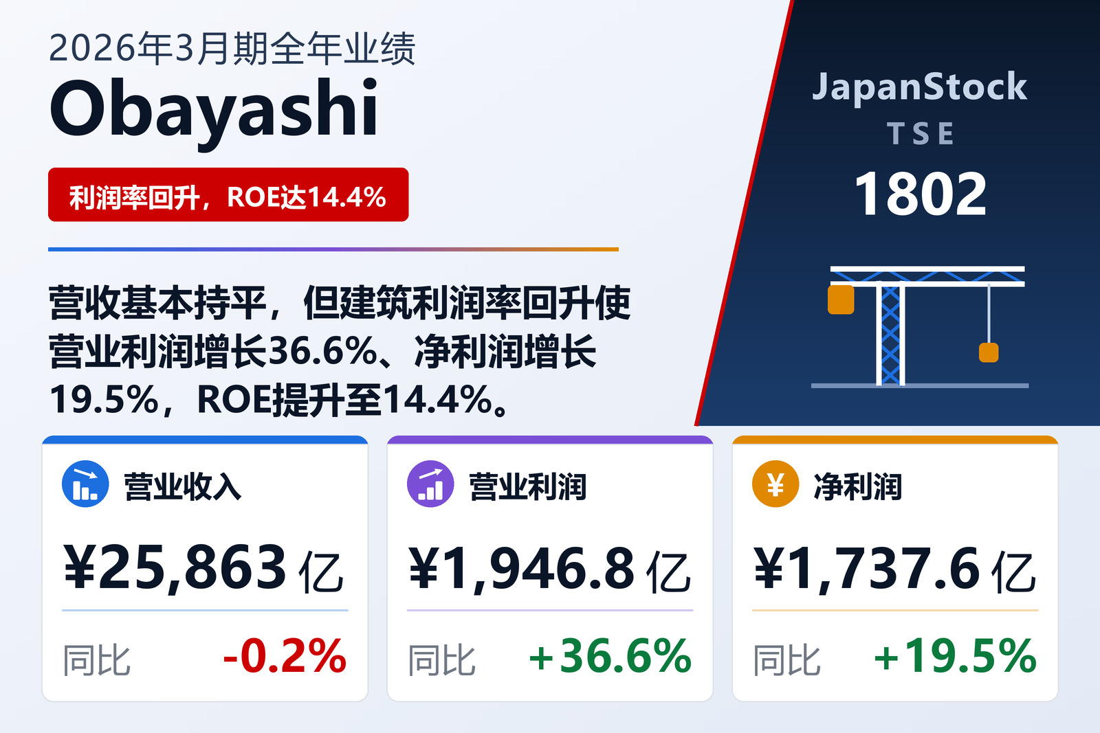 Obayashi 2026年3月期全年业绩摘要