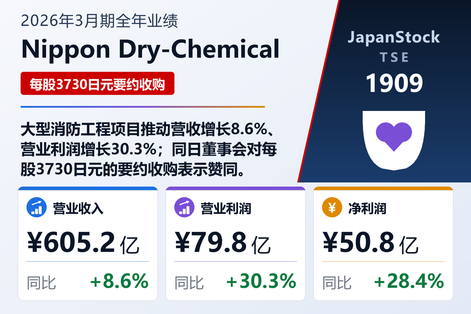 Nippon Dry-Chemical 2026年3月期全年业绩摘要