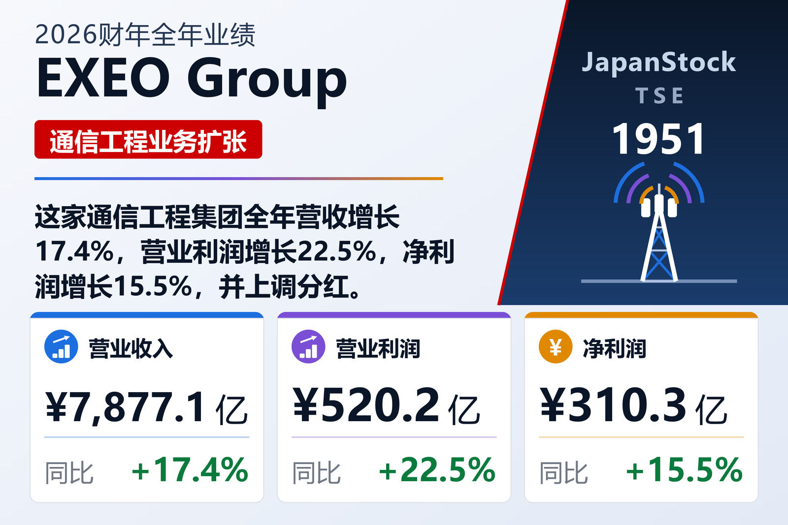 EXEO Group 2026财年全年业绩摘要