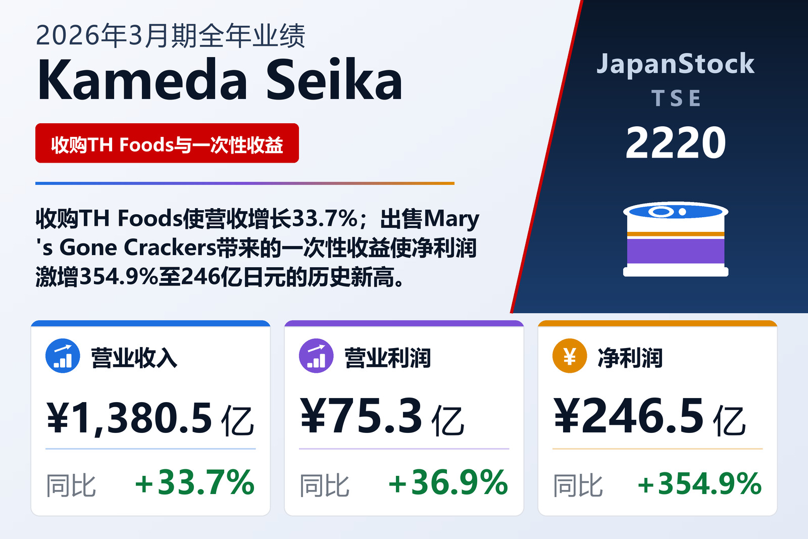 Kameda Seika 2026年3月期全年业绩摘要
