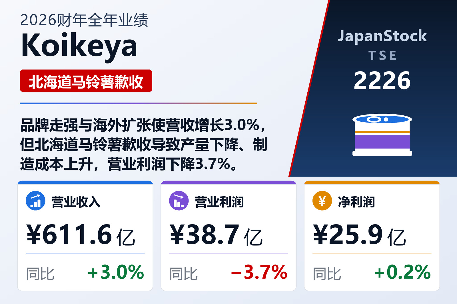 Koikeya 2026财年全年业绩摘要