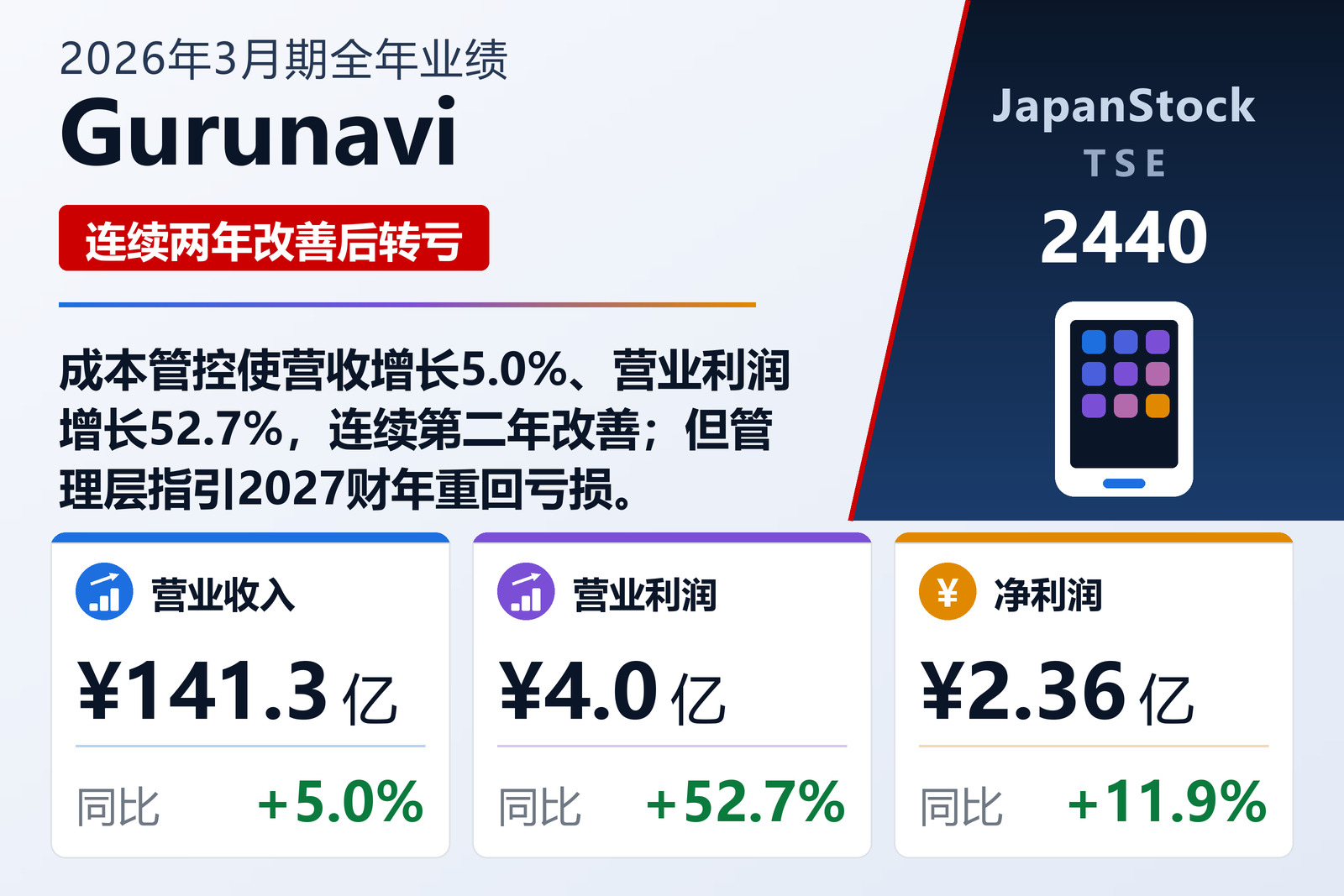 Gurunavi 2026年3月期全年业绩摘要