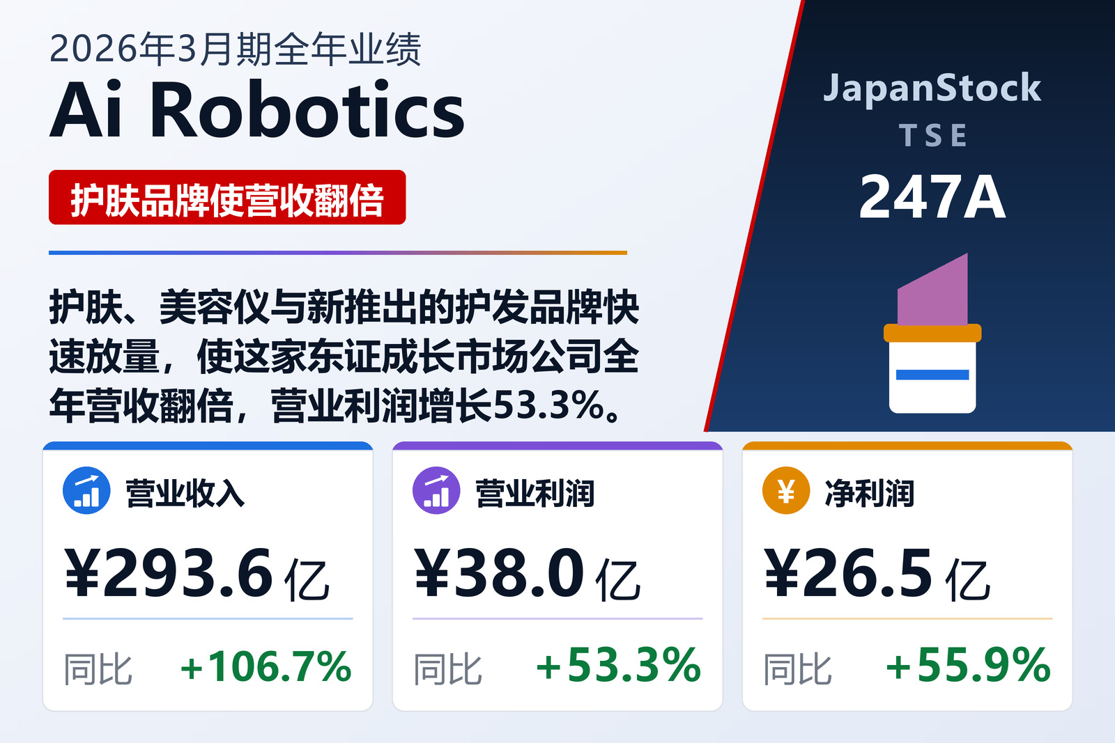Ai Robotics 2026年3月期全年业绩摘要