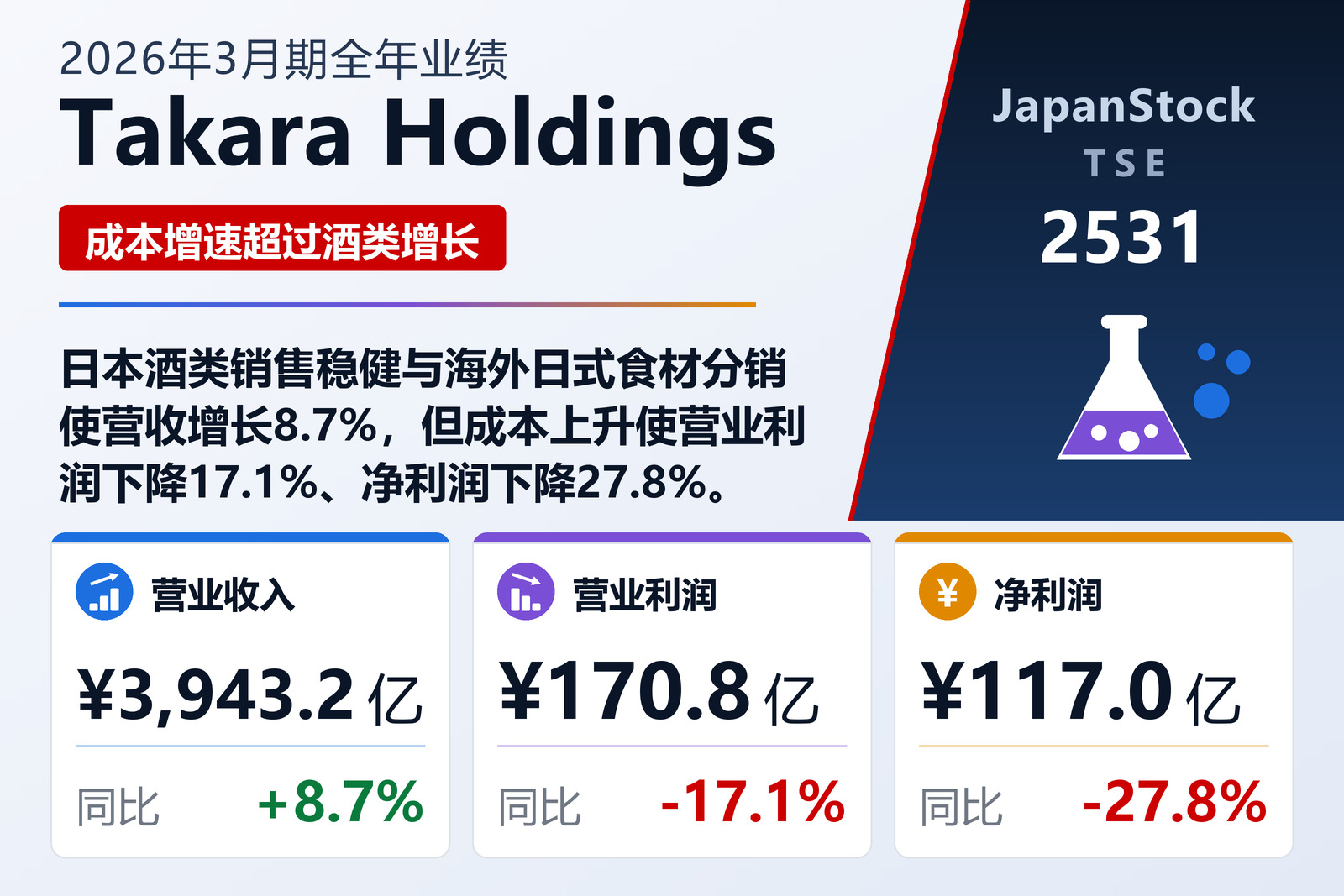 Takara Holdings 2026年3月期全年业绩摘要