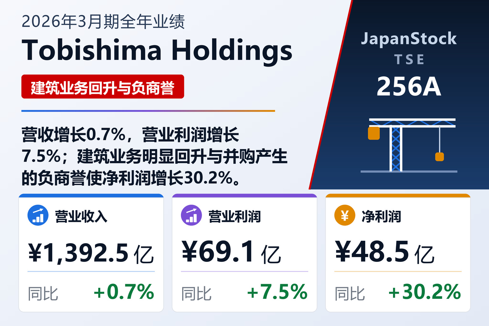 Tobishima Holdings 2026年3月期全年业绩摘要
