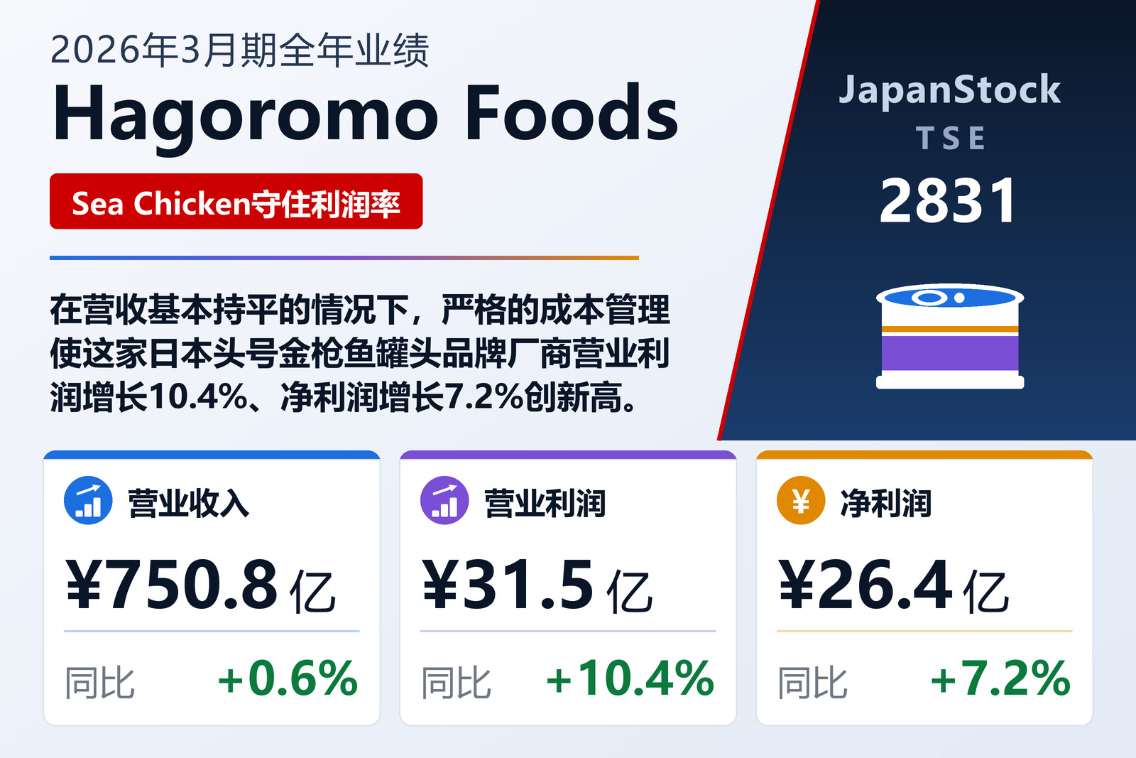 Hagoromo Foods 2026年3月期全年业绩摘要