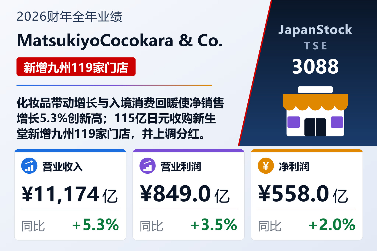 MatsukiyoCocokara & Co. 2026财年全年业绩摘要