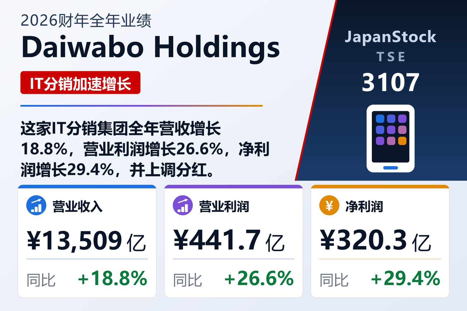 Daiwabo Holdings 2026财年全年业绩摘要