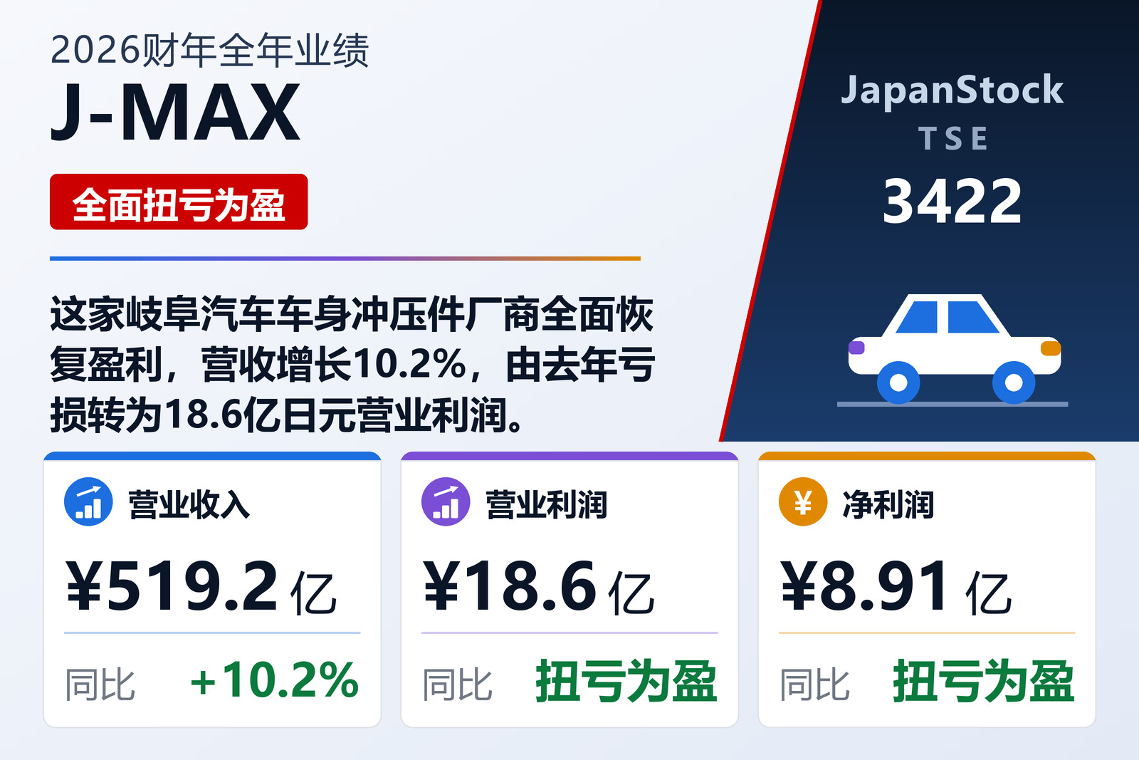 J-MAX 2026财年全年业绩摘要