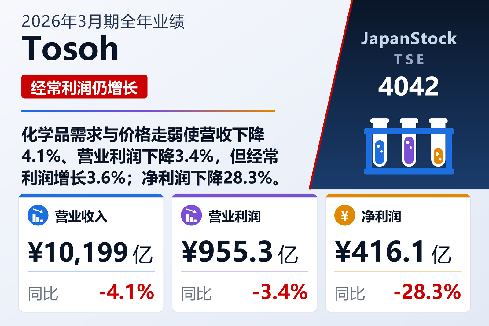 Tosoh 2026年3月期全年业绩摘要