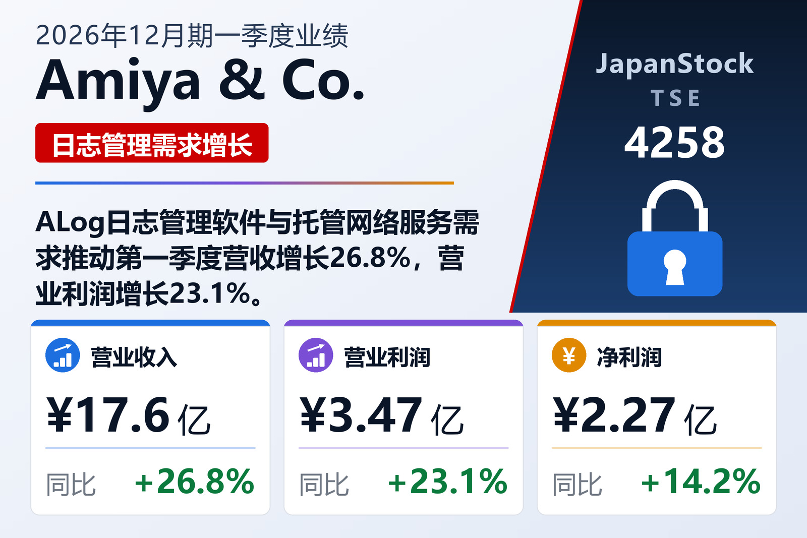 Amiya & Co. 2026年12月期一季度业绩摘要