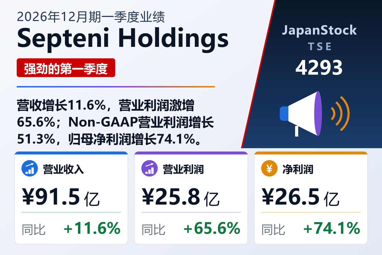 Septeni Holdings 2026年12月期一季度业绩摘要