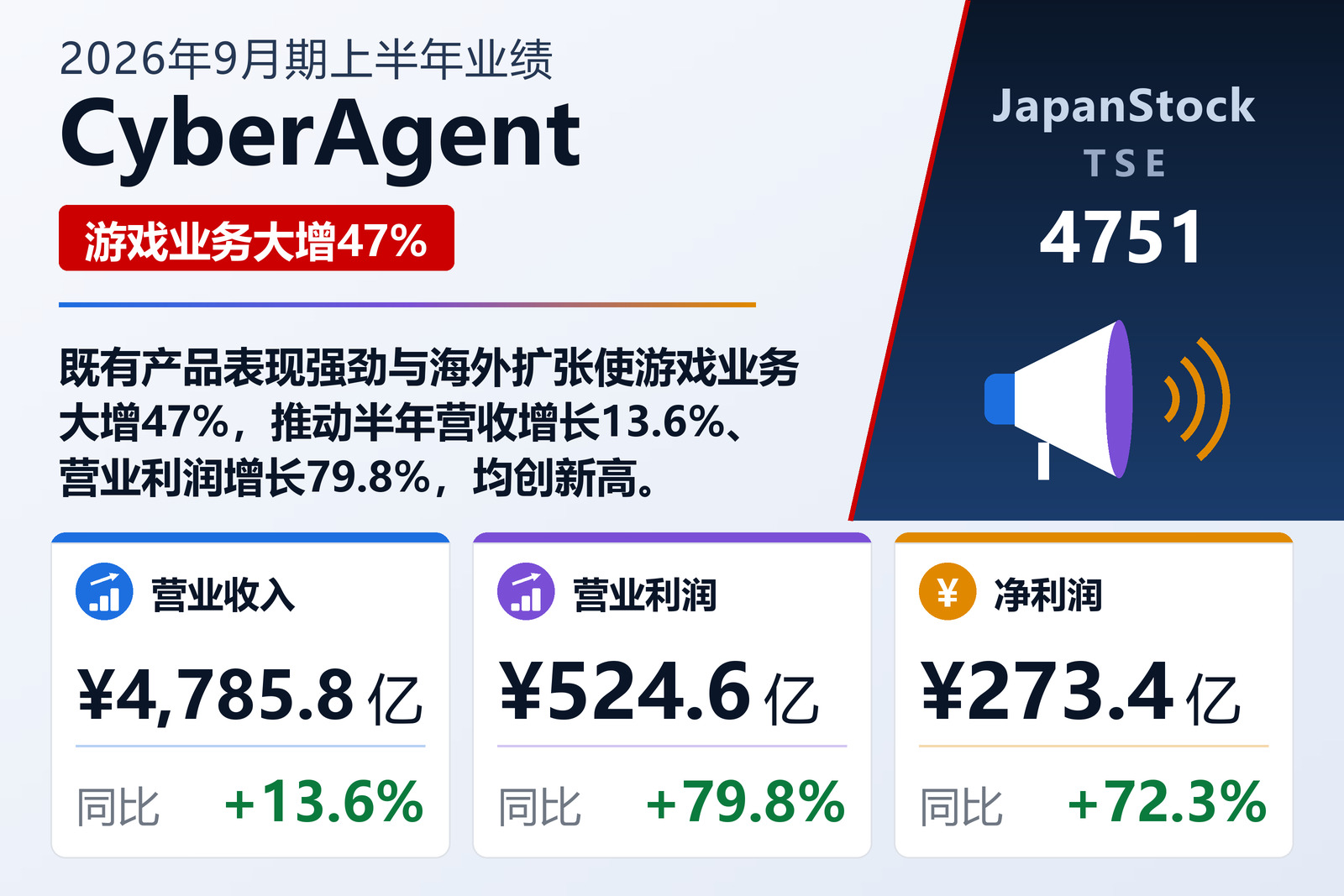 CyberAgent 2026年9月期上半年业绩摘要
