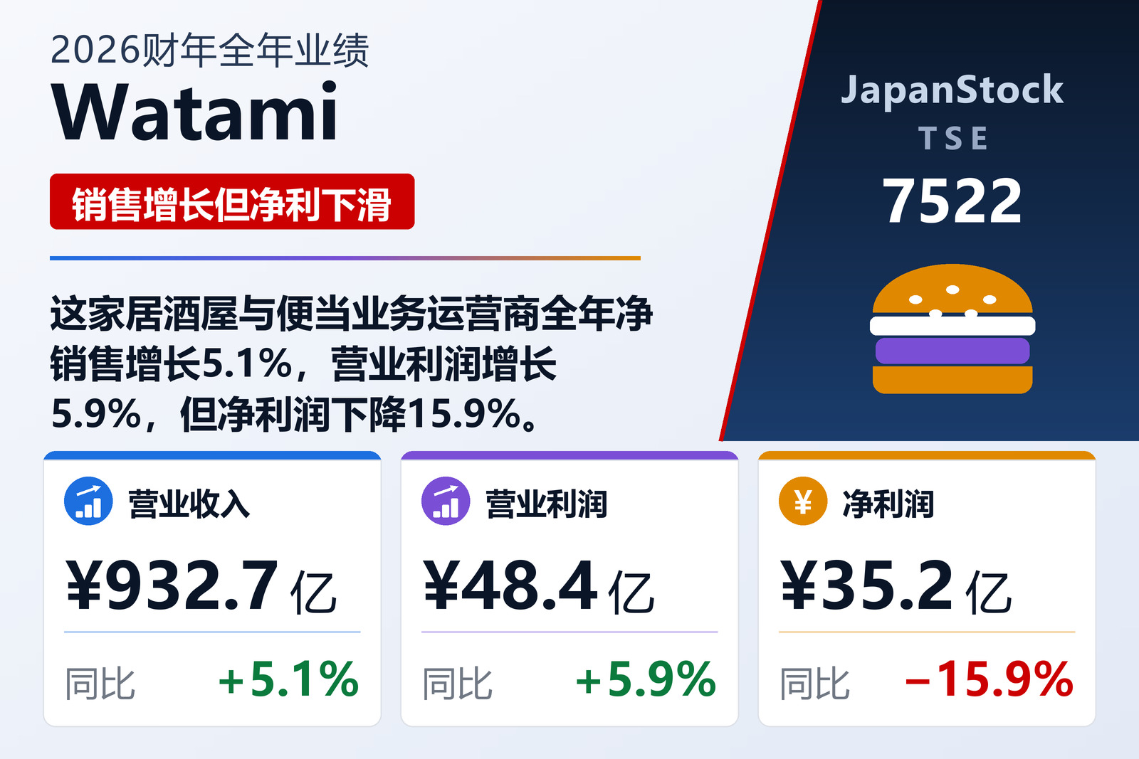 Watami 2026财年全年业绩摘要