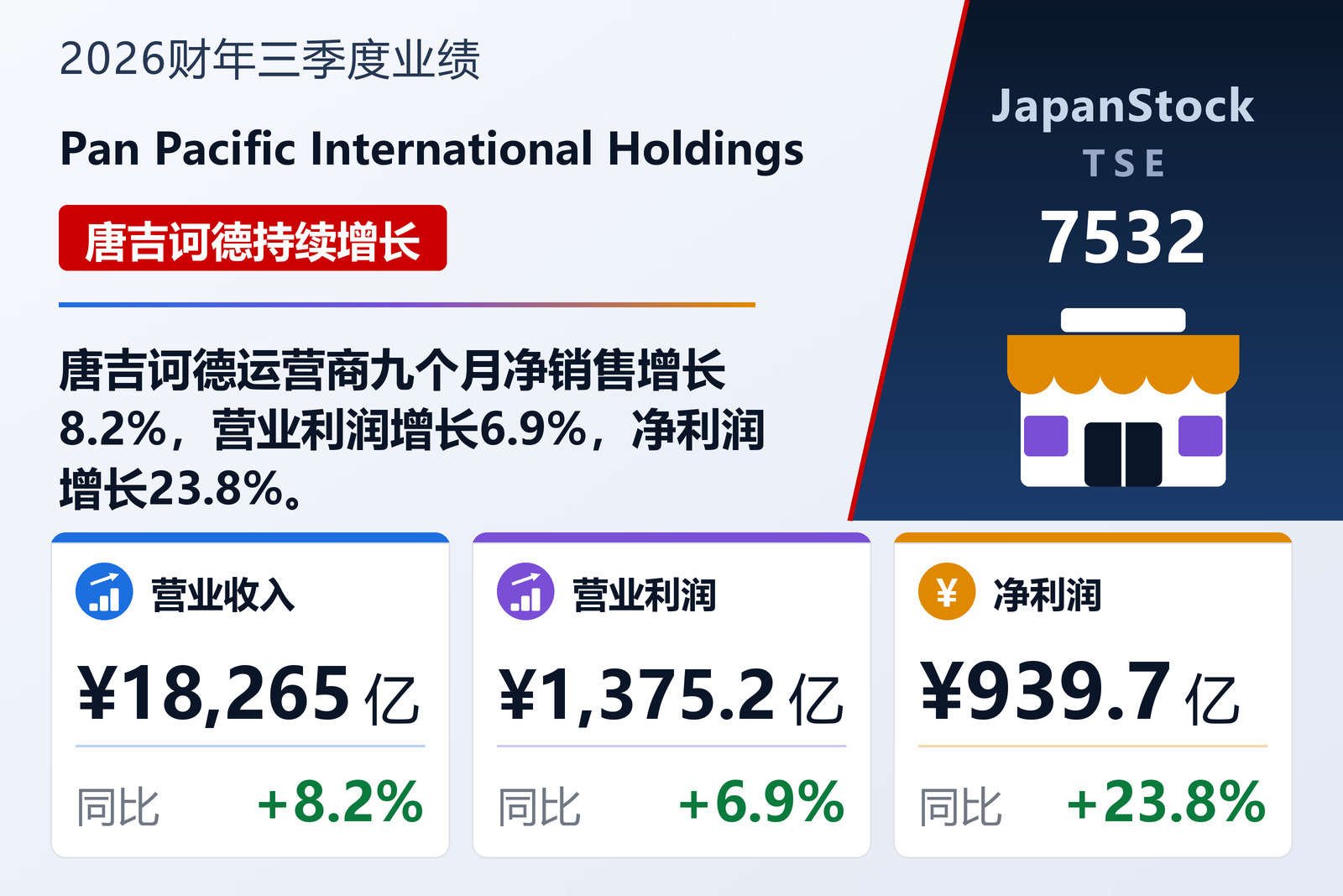 Pan Pacific International Holdings 2026财年三季度业绩摘要