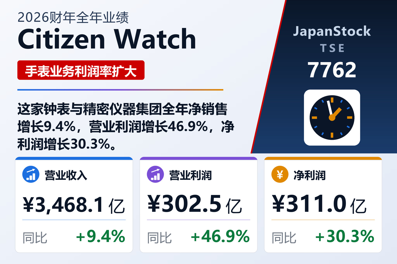 Citizen Watch 2026财年全年业绩摘要