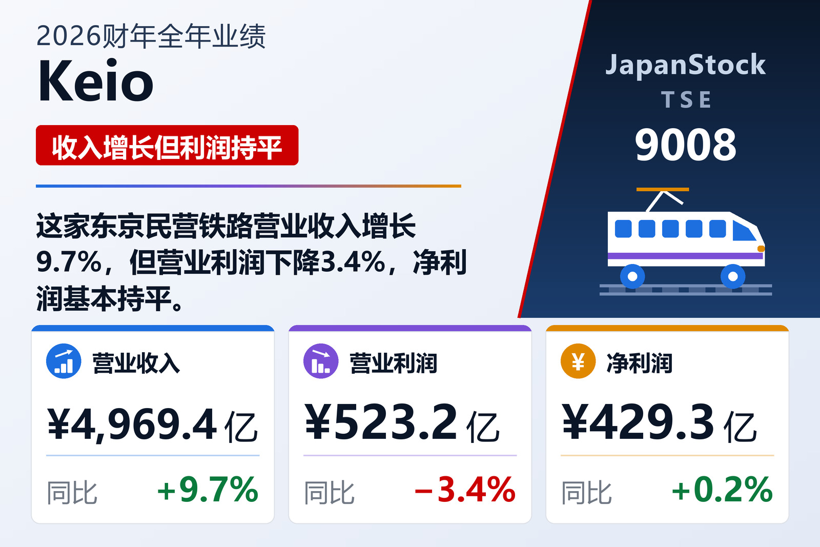 Keio 2026财年全年业绩摘要
