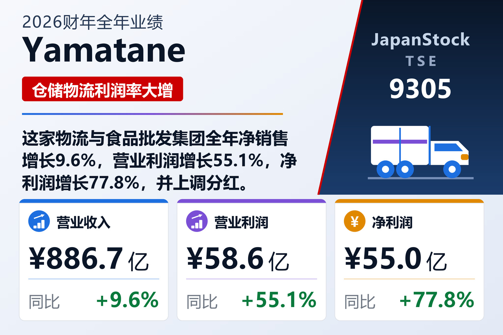 Yamatane 2026财年全年业绩摘要