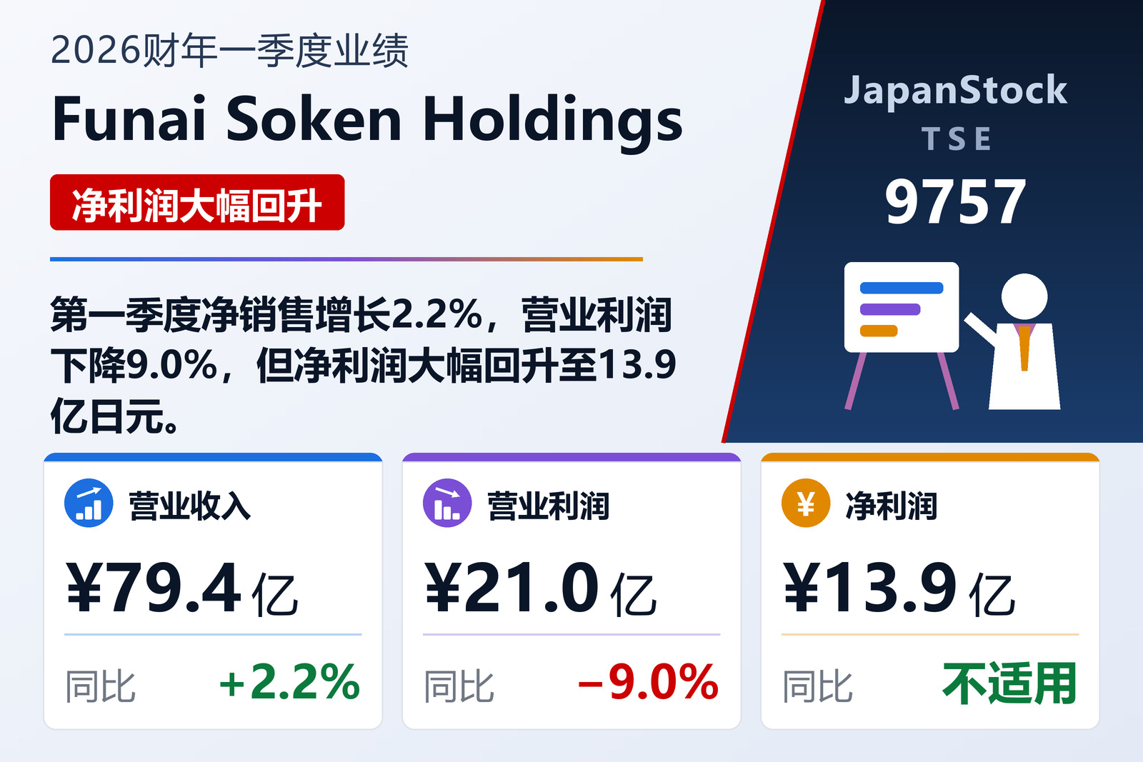 Funai Soken Holdings 2026财年一季度业绩摘要