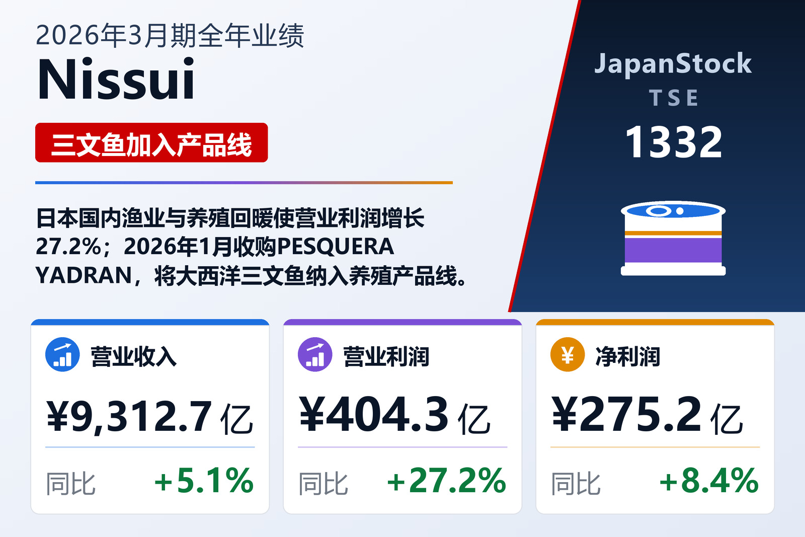 Nissui 2026年3月期全年业绩摘要