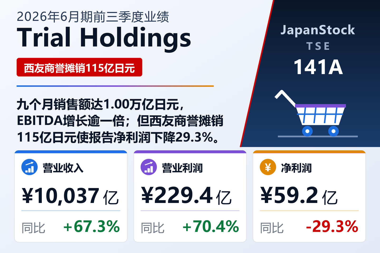 Trial Holdings 2026年6月期前三季度业绩摘要