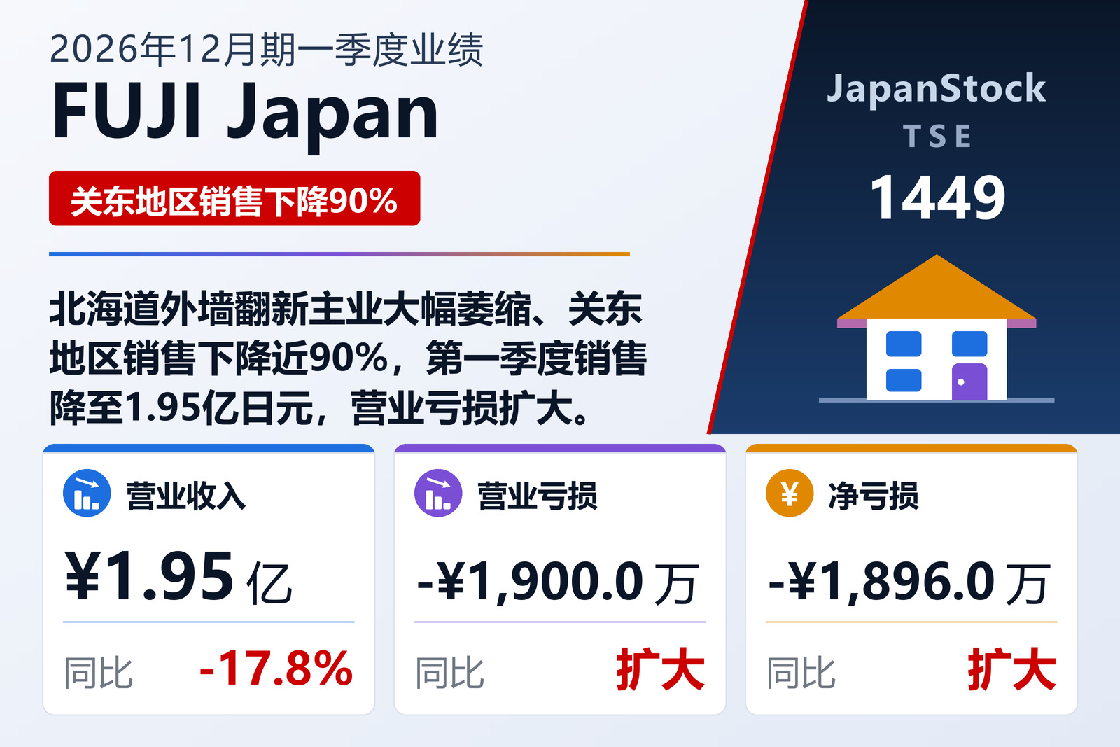FUJI Japan 2026年12月期一季度业绩摘要