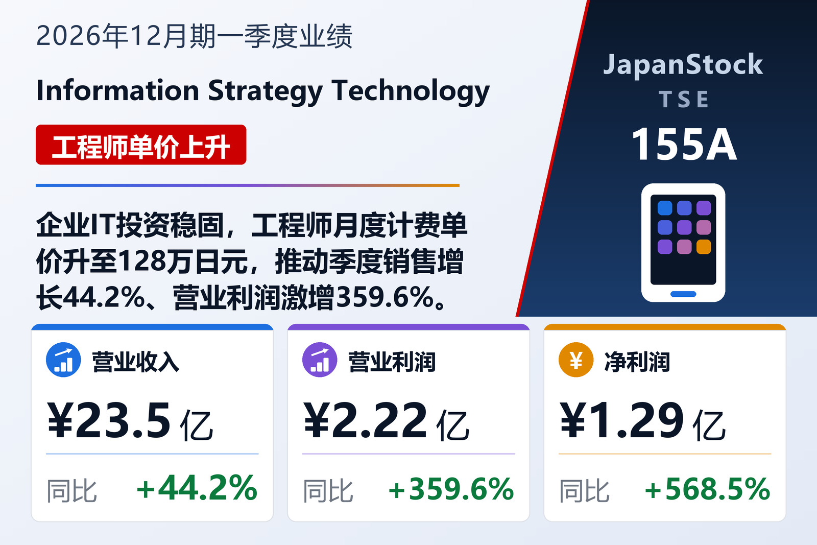 Information Strategy Technology 2026年12月期一季度业绩摘要