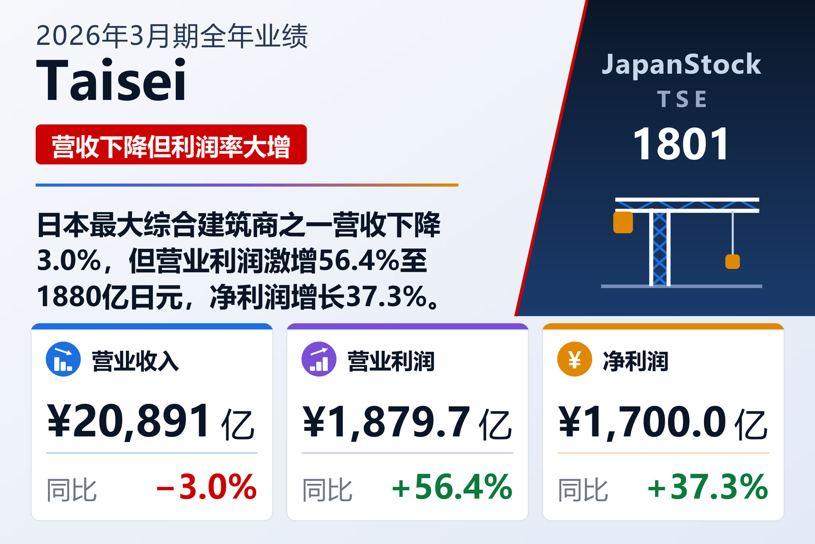 Taisei 2026年3月期全年业绩摘要