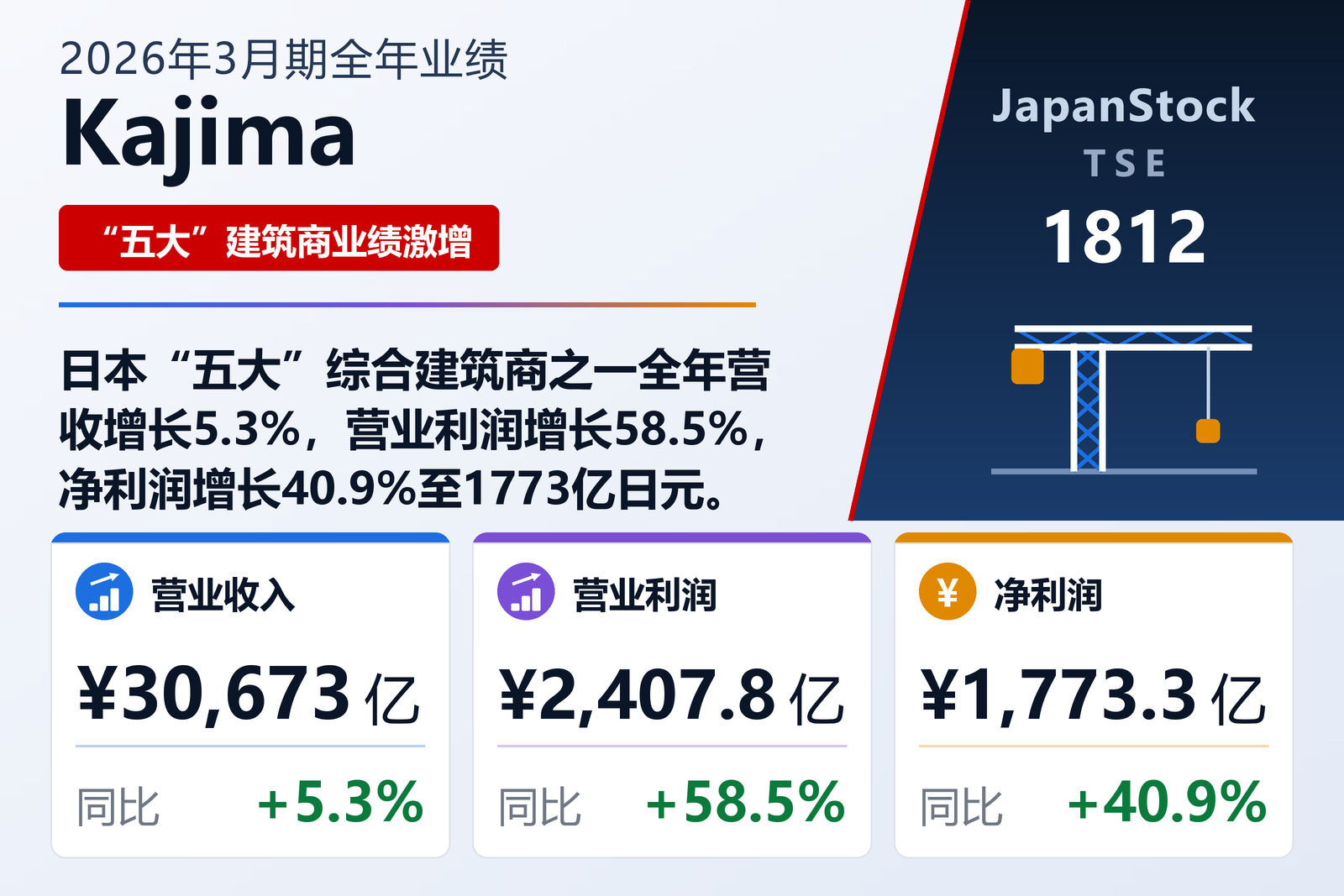 Kajima 2026年3月期全年业绩摘要