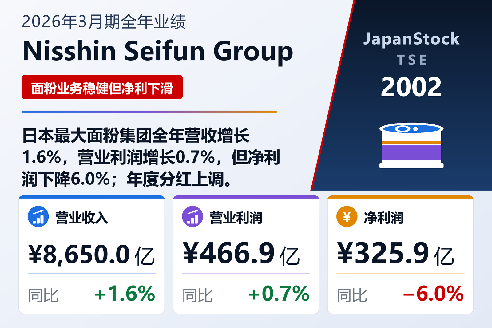 Nisshin Seifun Group 2026年3月期全年业绩摘要