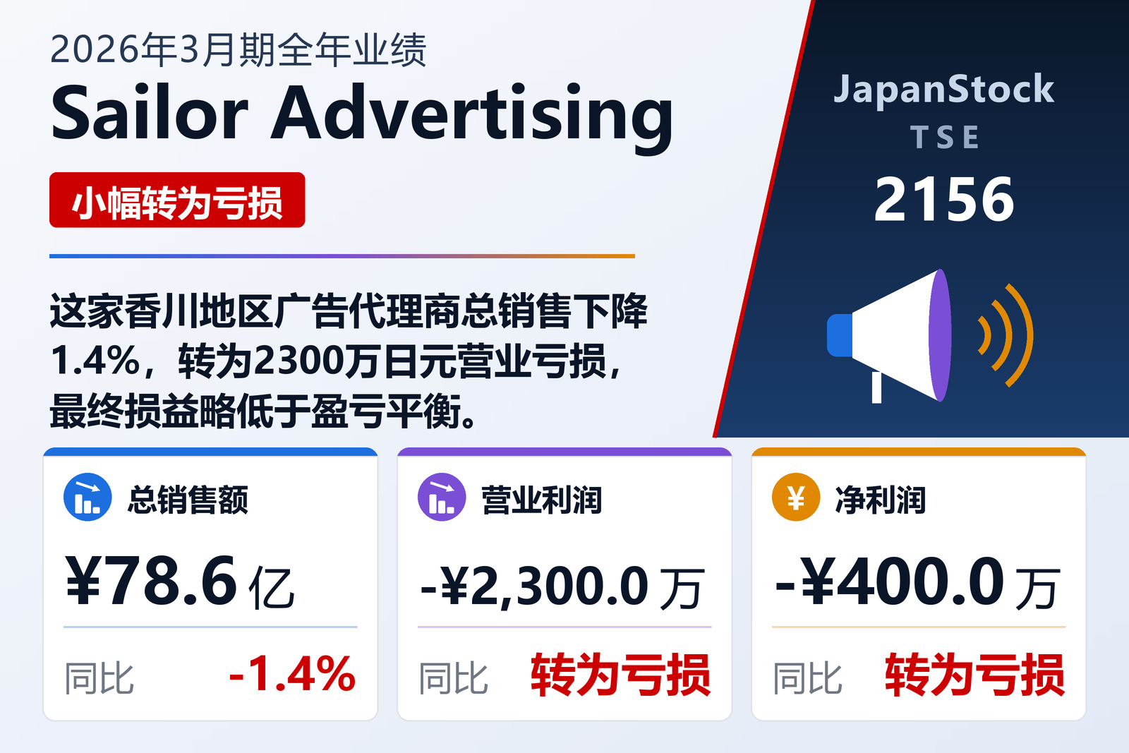 Sailor Advertising 2026年3月期全年业绩摘要