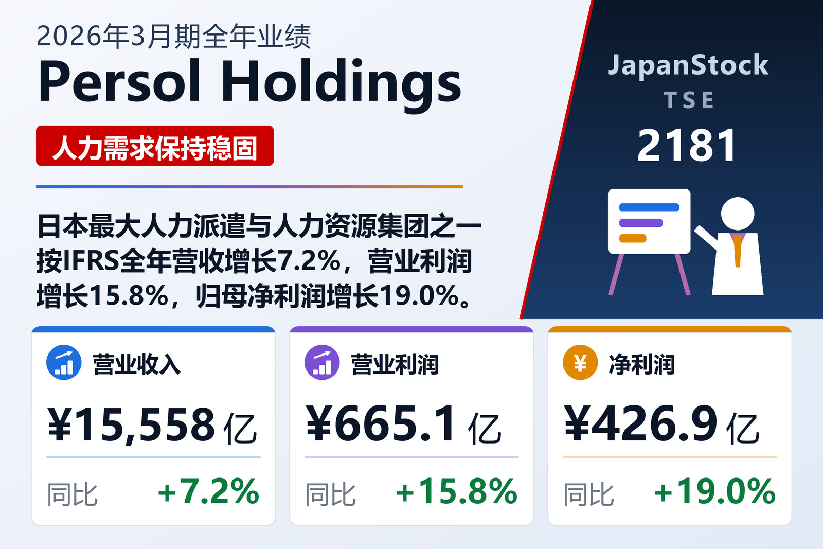 Persol Holdings 2026年3月期全年业绩摘要
